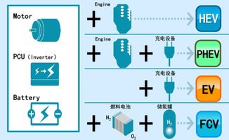 丰田新能源全系产品亮相车展，展现环保技术推广新格局