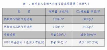 顺势而为，推广低碳环保；狠抓创新，赋能技术落地