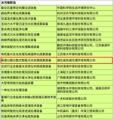 湖北9家企业创新成果入选国家重大环保技术装备目录，彰显区域环保产业实力